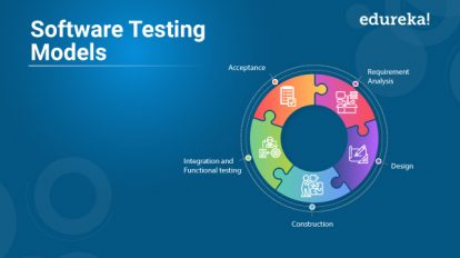 The QA Solution to Software Testing